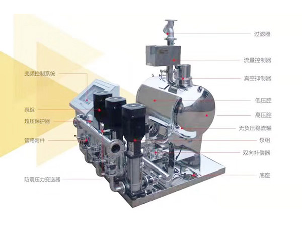 無負變頻供水設(shè)備