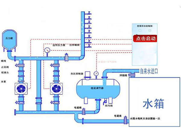 二次供水設備-長沙恒信供水設備